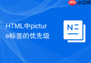 HTML中picture标签的优先级