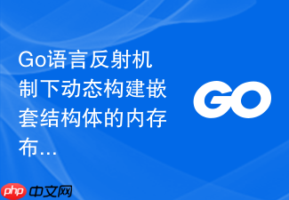go语言反射机制下动态构建嵌套结构体的内存布局分析