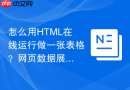 怎么用HTML在线运行做一张表格？网页数据展示步骤