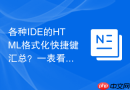 各种ide的html格式化快捷键汇总?一表看懂操作