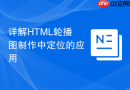 详解html轮播图制作中定位的应用
