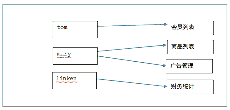 thinkphp官网,thinkphp3.2,thinkphp快速入门,thinkphp视频教程,thinkphp下载,thinkphp教程,thinkphp3.1,laravel,thinkphp if