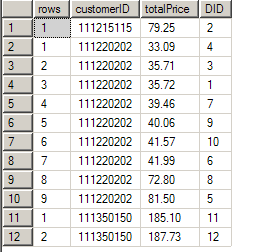 SQL Server数据库ROW_NUMBER()使用详解