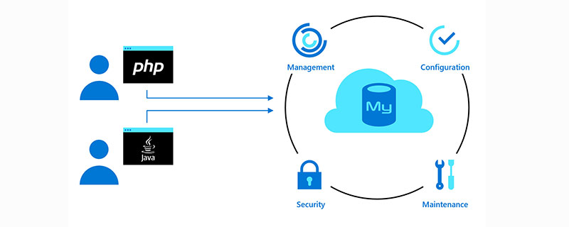 mysql 쿼리의 최대값 설명은 무엇입니까?