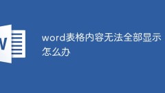単語表の内容がすべて表示できない場合はどうすればよいですか?