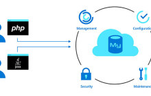 如何实现MySQL中的联合查询以促进联合销售？
