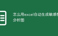 怎么用excel自动生成敏感性分析图
