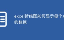 excel折线图如何显示每个点的数据
