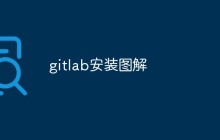 Ubuntu系统上怎么安装GitLab