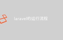 探討一下Laravel 的運行流程