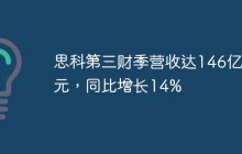 思科第三财季营收达146亿美元，同比增长14%
