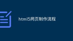 HTML5-Webseiten-Erstellungsprozess