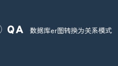 관계형 스키마로 변환된 데이터베이스 ER 다이어그램