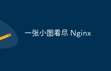 一张小图看尽 Nginx