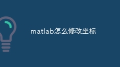 So ändern Sie Koordinaten in Matlab