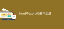 html中table的基本組成