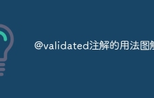 @validated注解的用法图解