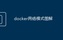 docker网络模式图解