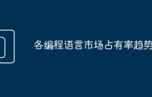 各编程语言市场占有率趋势
