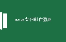 excel如何制作图表