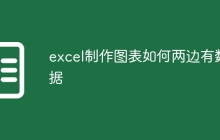 excel制作图表如何两边有数据