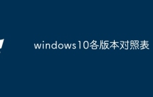 windows10各版本对照表