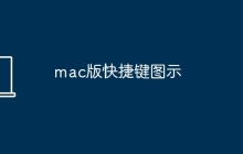 mac版快捷键图示