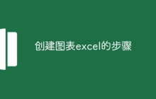 创建图表excel的步骤