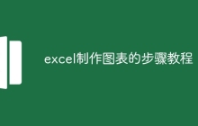 excel制作图表的步骤教程