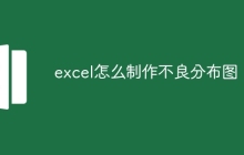 excel怎么制作不良分布图