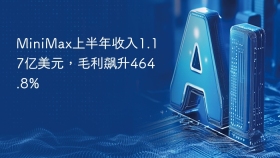 minimax上半年收入1.17亿美元,毛利飙升464.8%