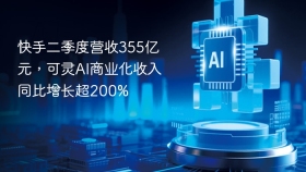 快手二季度营收355亿元，可灵AI商业化收入同比增长超200%