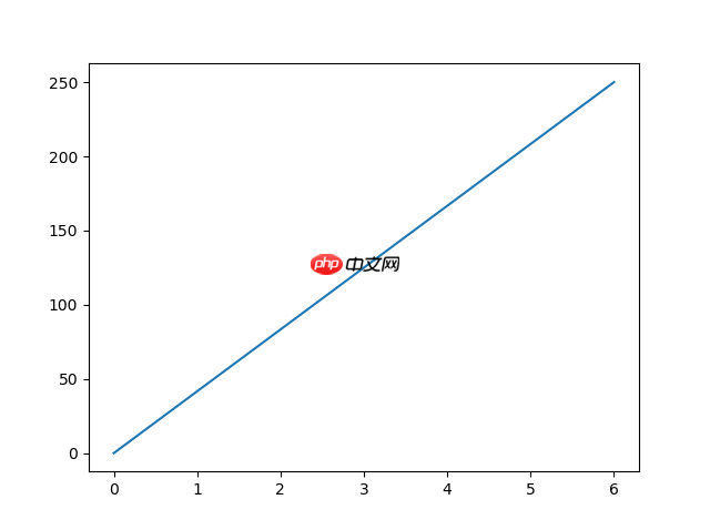 Matplotlib Pyplot
