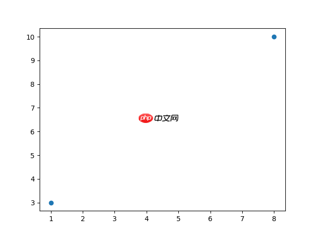 Matplotlib 绘图