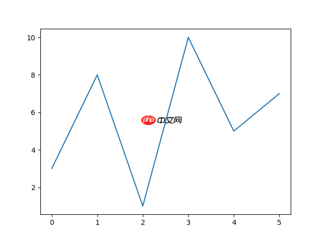 Matplotlib 绘图