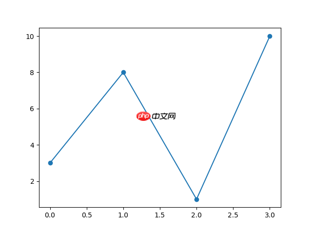 Matplotlib 绘图