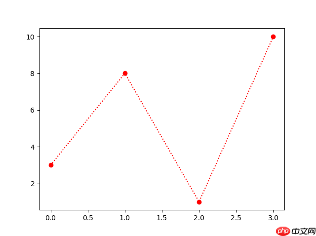 Matplotlib 绘图