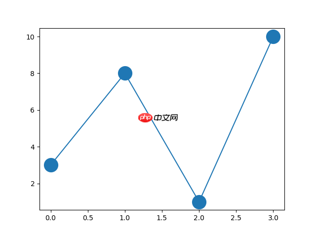Matplotlib 绘图