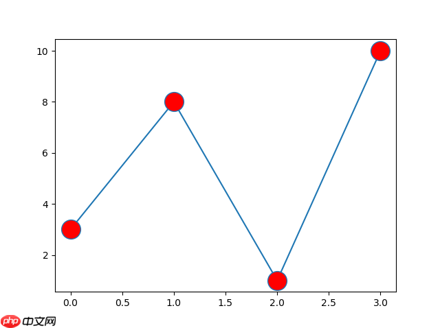 Matplotlib 绘图