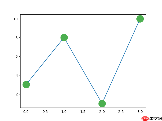 Matplotlib 绘图