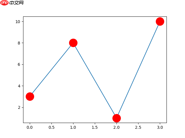 Matplotlib 绘图