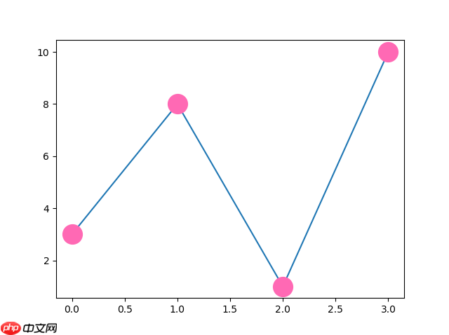 Matplotlib 绘图