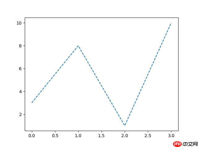 Matplotlib 线条