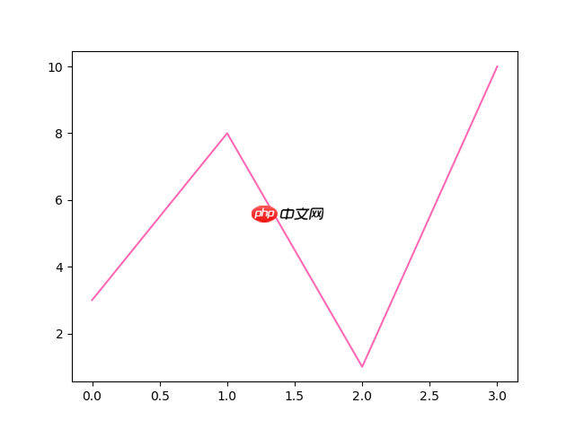 Matplotlib 线条
