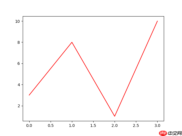 Matplotlib 线条