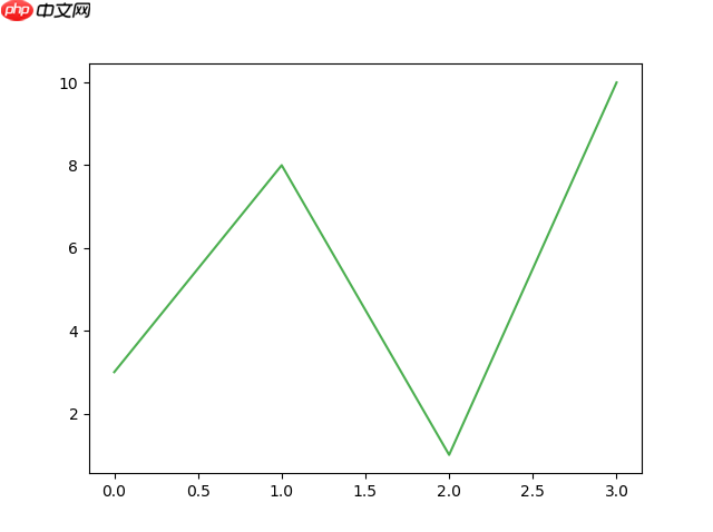 Matplotlib 线条