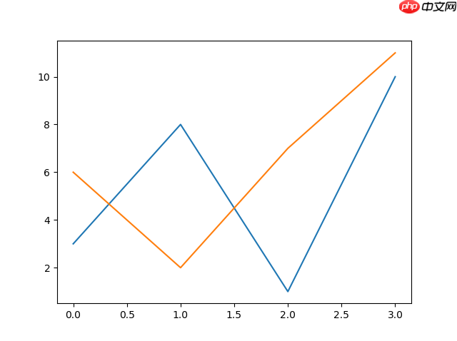 Matplotlib 线条