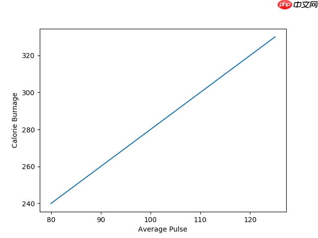 Matplotlib 标签