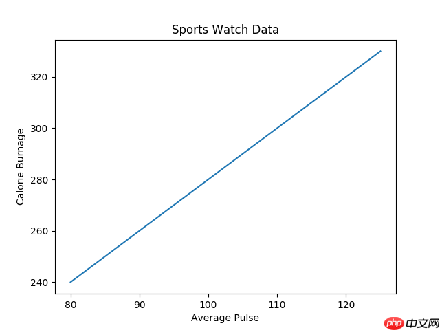 Matplotlib 标签