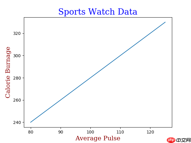 Matplotlib 标签